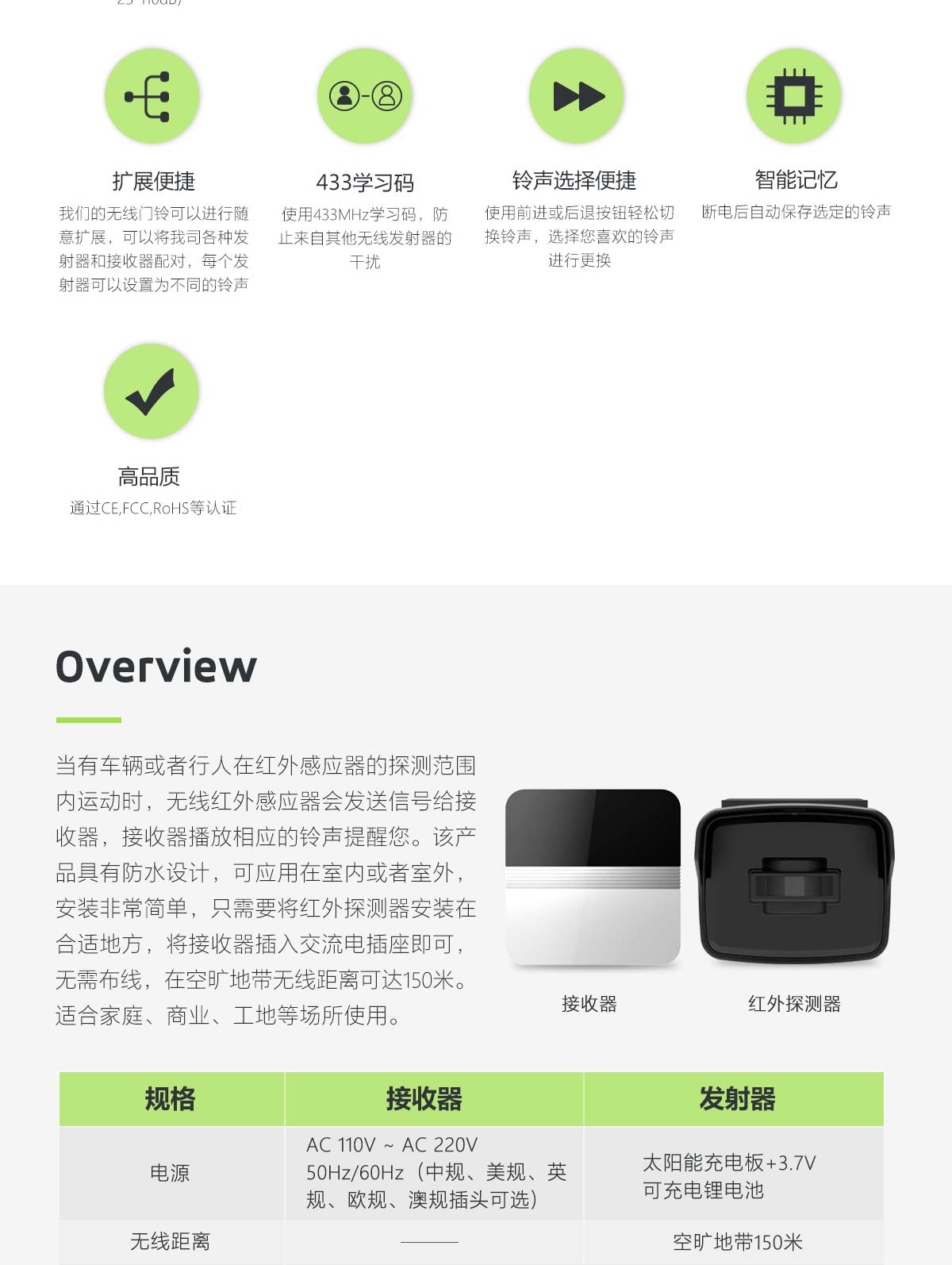 B7+̫���ܻ������