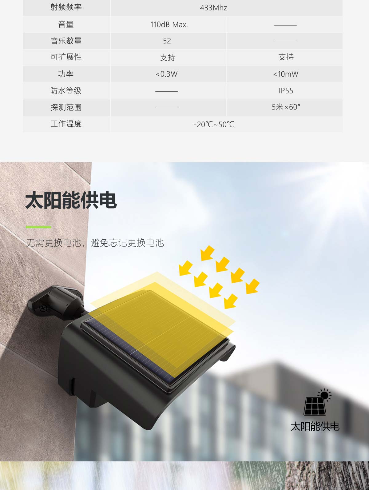 B7+̫���ܻ������