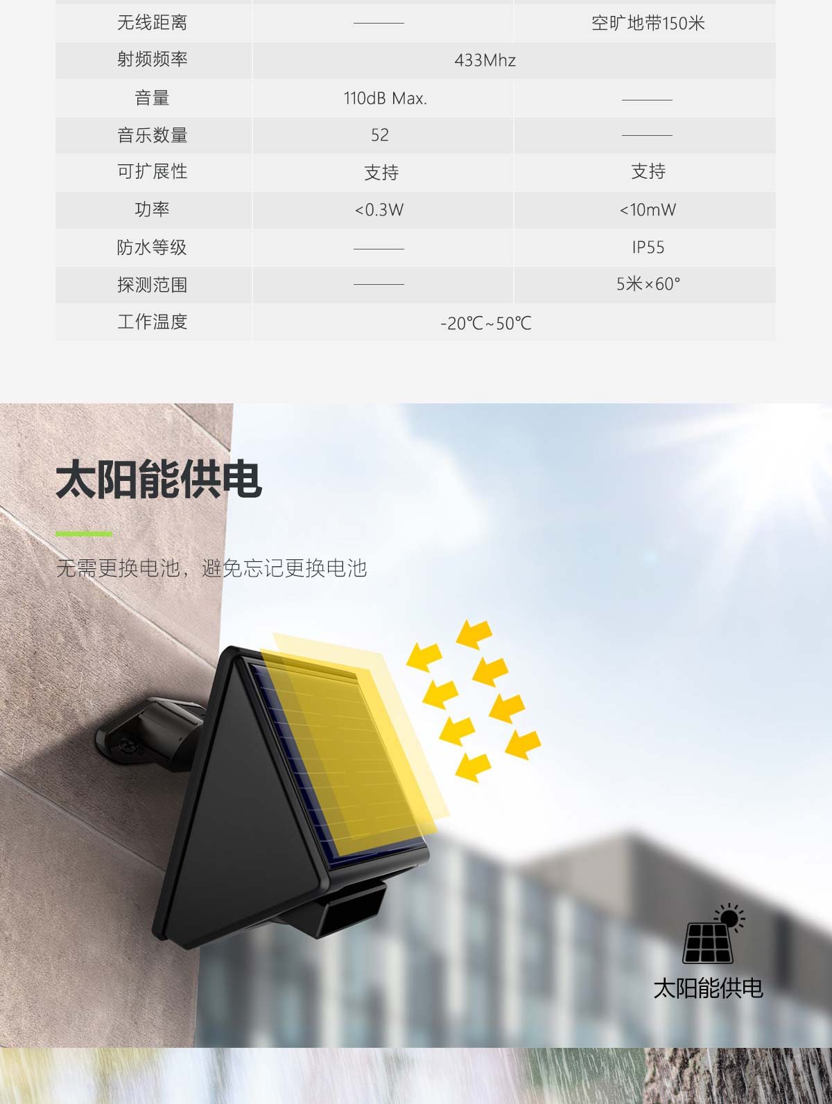 B12+̫���ܻ������