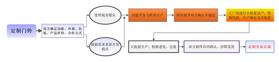 ���嶨������