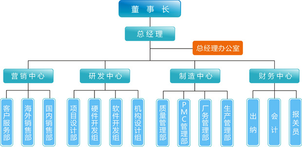 ��ӯ����֯�ܹ�