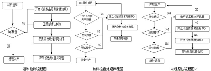 �����������������